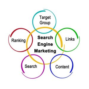 16 نکته کلیدی برای فعال بودن موثر در شبکه های اجتماعی